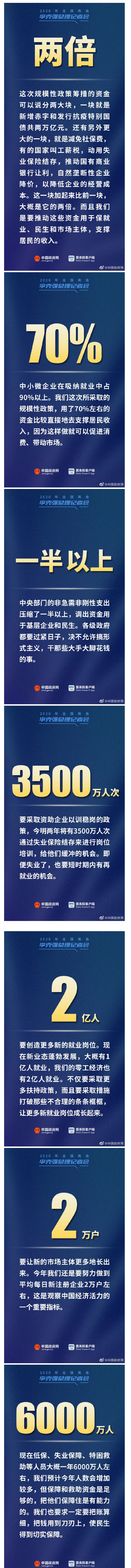 总理记者会上这7个重要数字，必知！_副本.jpg