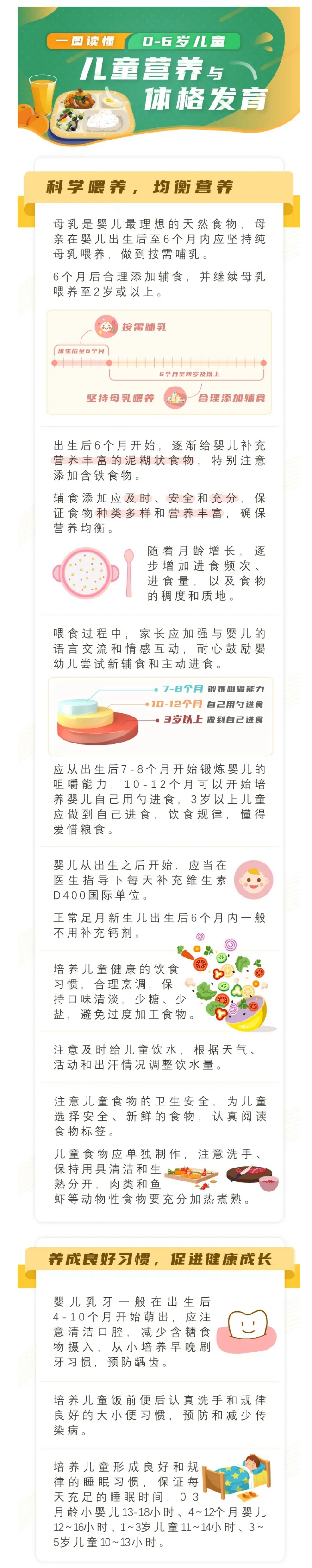@家长朋友们，0-6岁儿童营养与体格发育知识要点请查收1.jpg