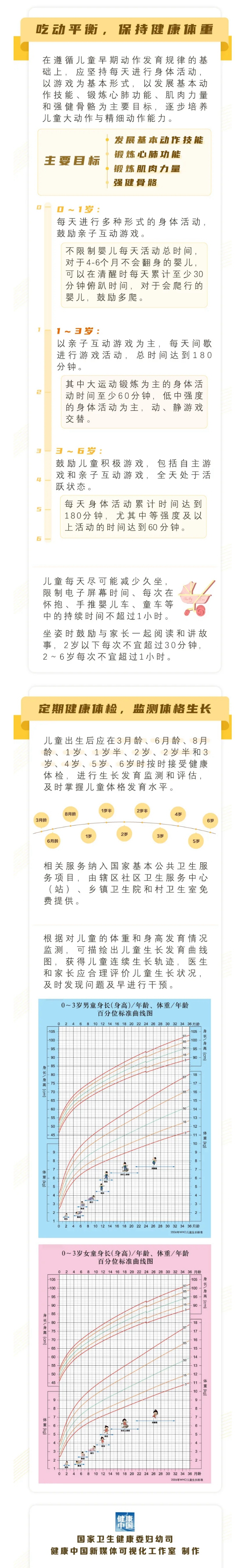 @家长朋友们，0-6岁儿童营养与体格发育知识要点请查收2.jpg