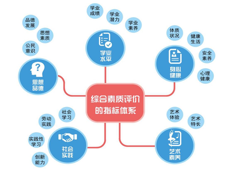 3评价指标体系.jpg