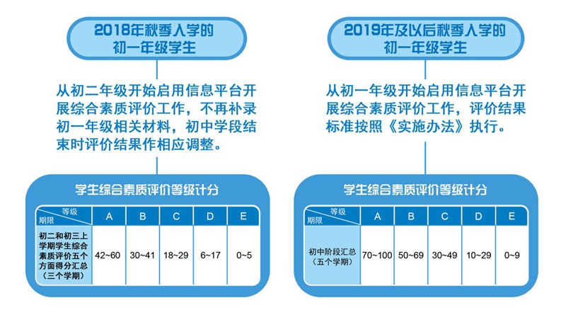 9实施对象和时间？.jpg