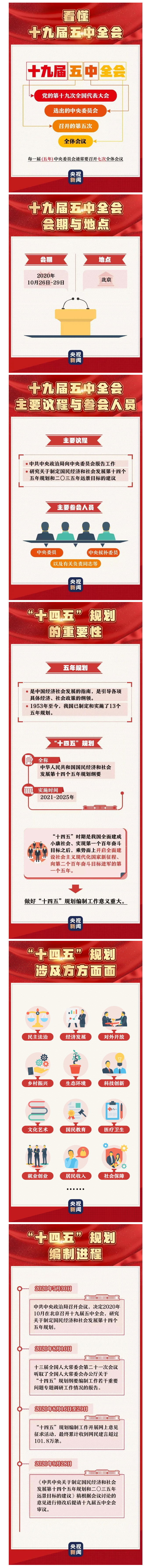 一组图带你了解十九届五中全会！_副本.jpg