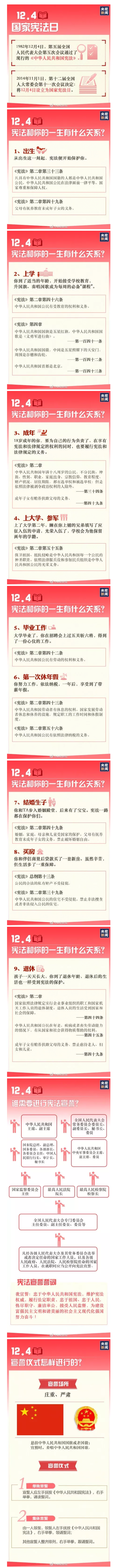 国家宪法日丨这部伴随一生的法律，你了解多少？2_副本.png
