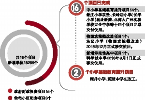 黄埔区2.jpg