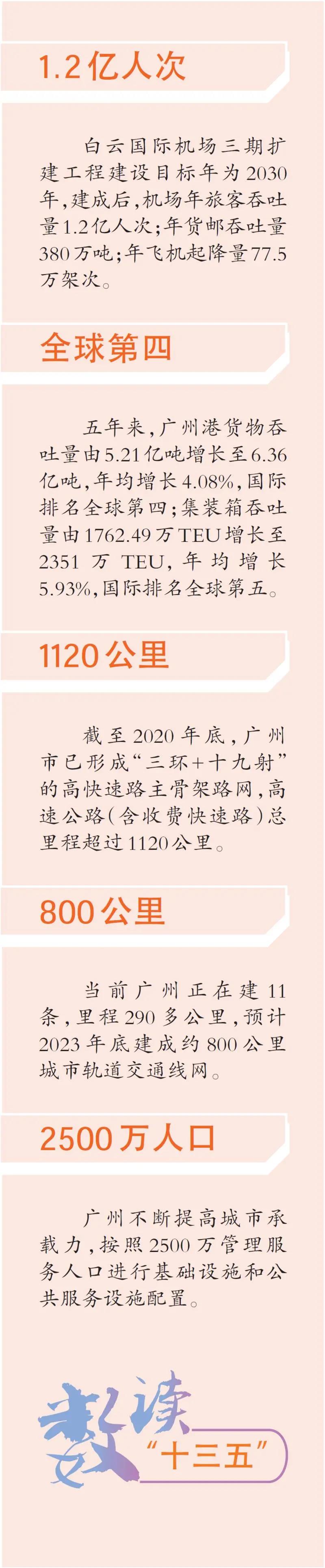 广州“十三五”回顾②8.jpg