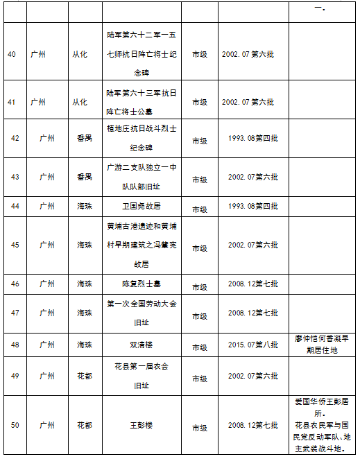 广州市各级不可移动革命文物名录7.png
