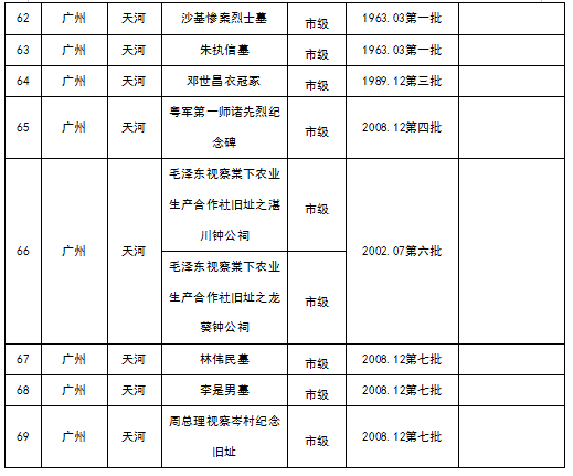 广州市各级不可移动革命文物名录9.png