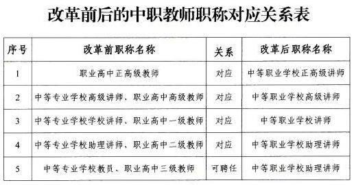 å¾ç