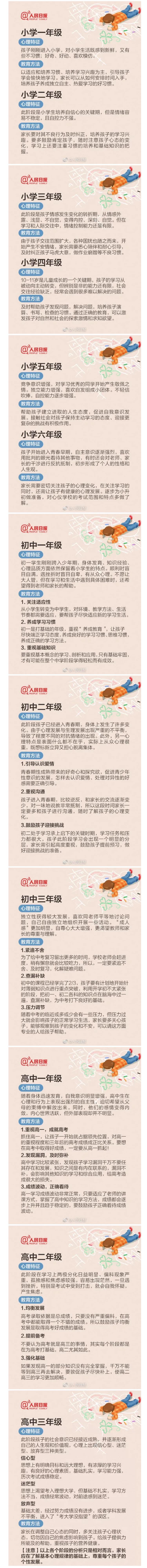这套中小学生心理特征分析+教育方法，太实用了！_副本.png