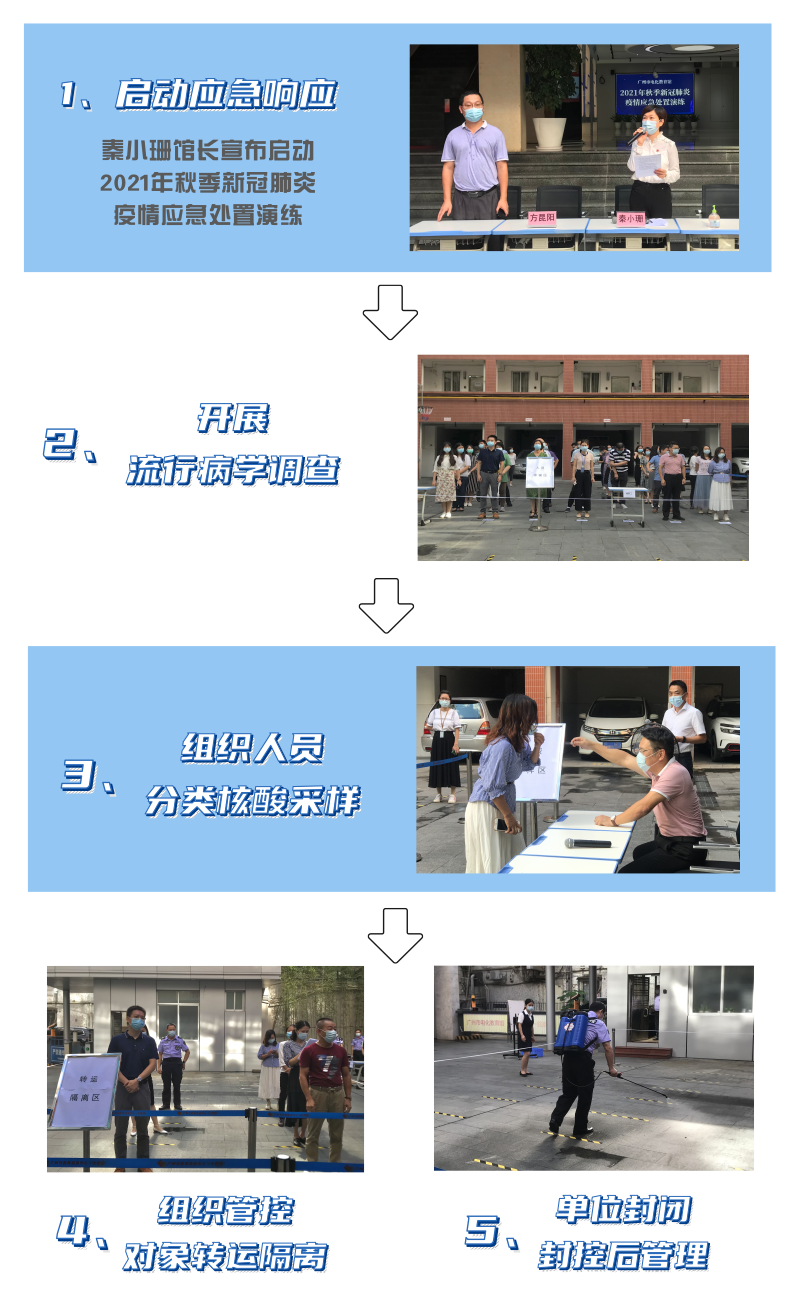 广州市电化教育馆开展2021年秋季新冠肺炎疫情应急处置演练.png