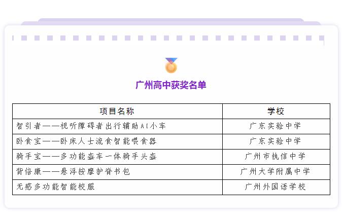 广州高中获奖名单.jpg