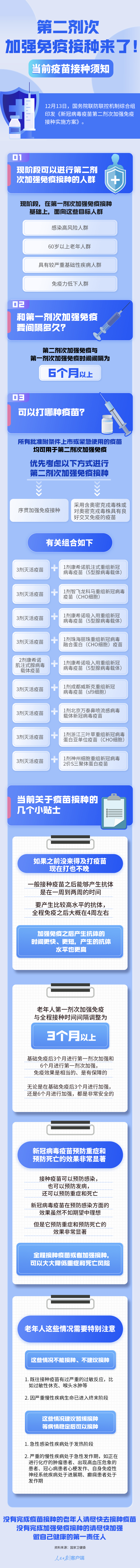 第二剂次加强免疫接种来了.png