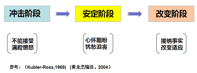 疫情下，广州教育给中小学教师的几点心理调适建议.png