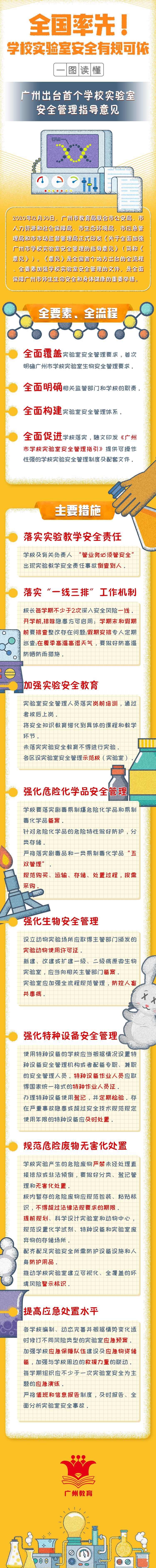 一图读懂  广州学校实验室安全管理指导意见 图.jpg