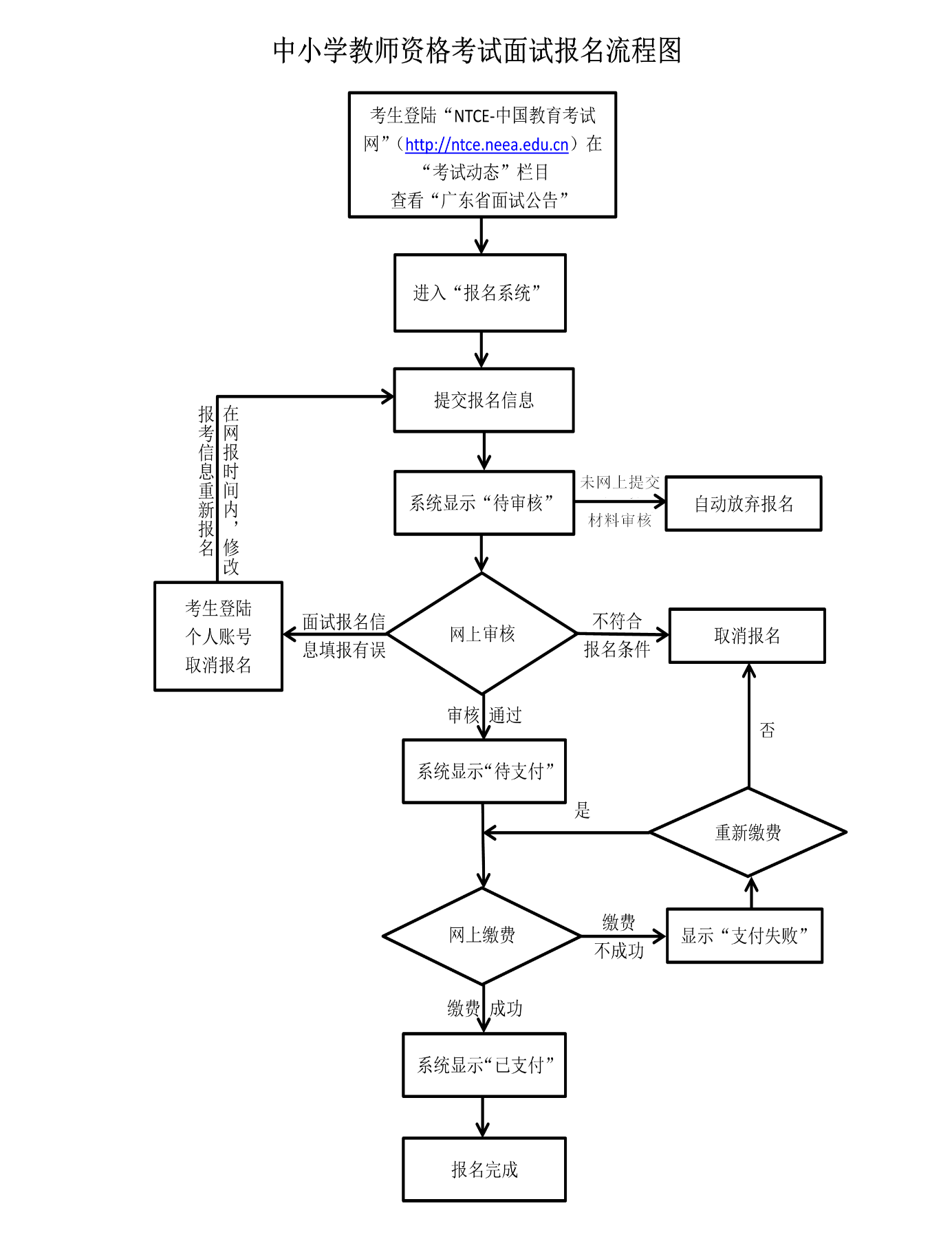 流程图.png