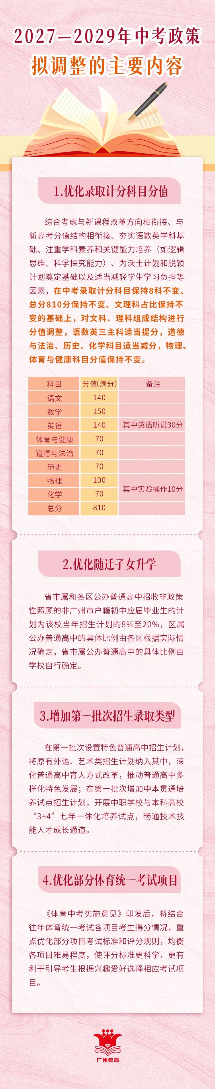 拟调整的主要内容.jpg
